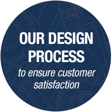 OUR DESIGN PROCESS – to ensure customer satisfaction